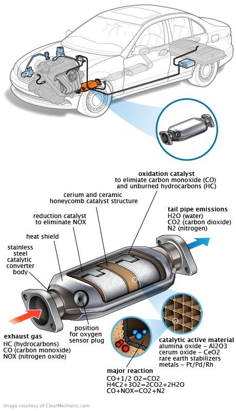 See U283U repair manual
